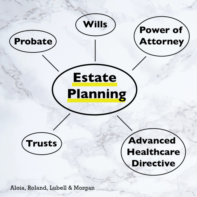 Estate planning graph, trusts, probate, wills, power of attorney, advanced healthcare directive
